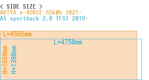 #ARIYA e-4ORCE 65kWh 2021- + A5 sportback 2.0 TFSI 2016-